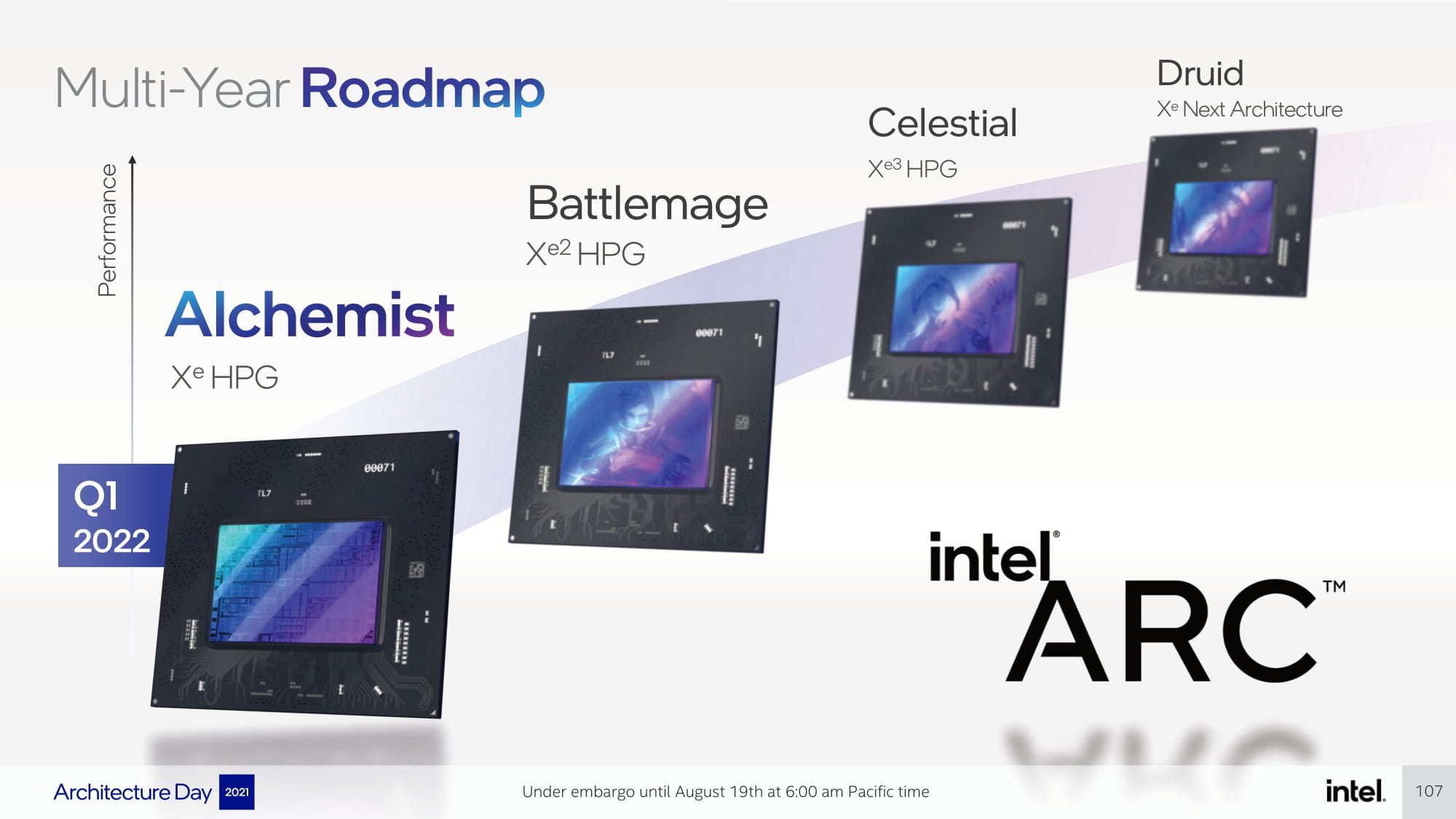 Intel bestätigt Arc Battlemage