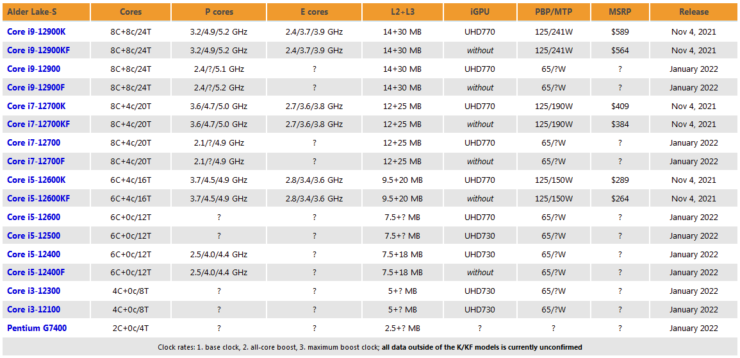 Kanadischer-Einzelhaendler-listet-Alder-Lake-Intel-Core-i5-12400F-fuer-249.png