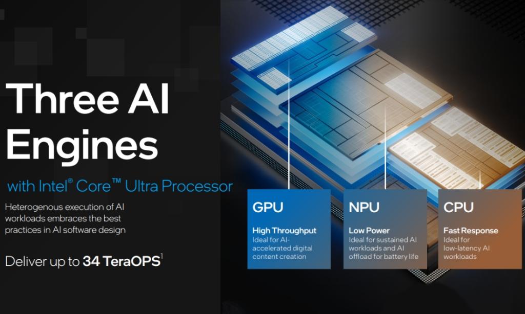 Die neuesten Meteor-Lake-Prozessoren von Intel verfügen über drei KI-Engines, bestehend aus GPU, NPU und CPU, um Arbeitslasten zu beschleunigen