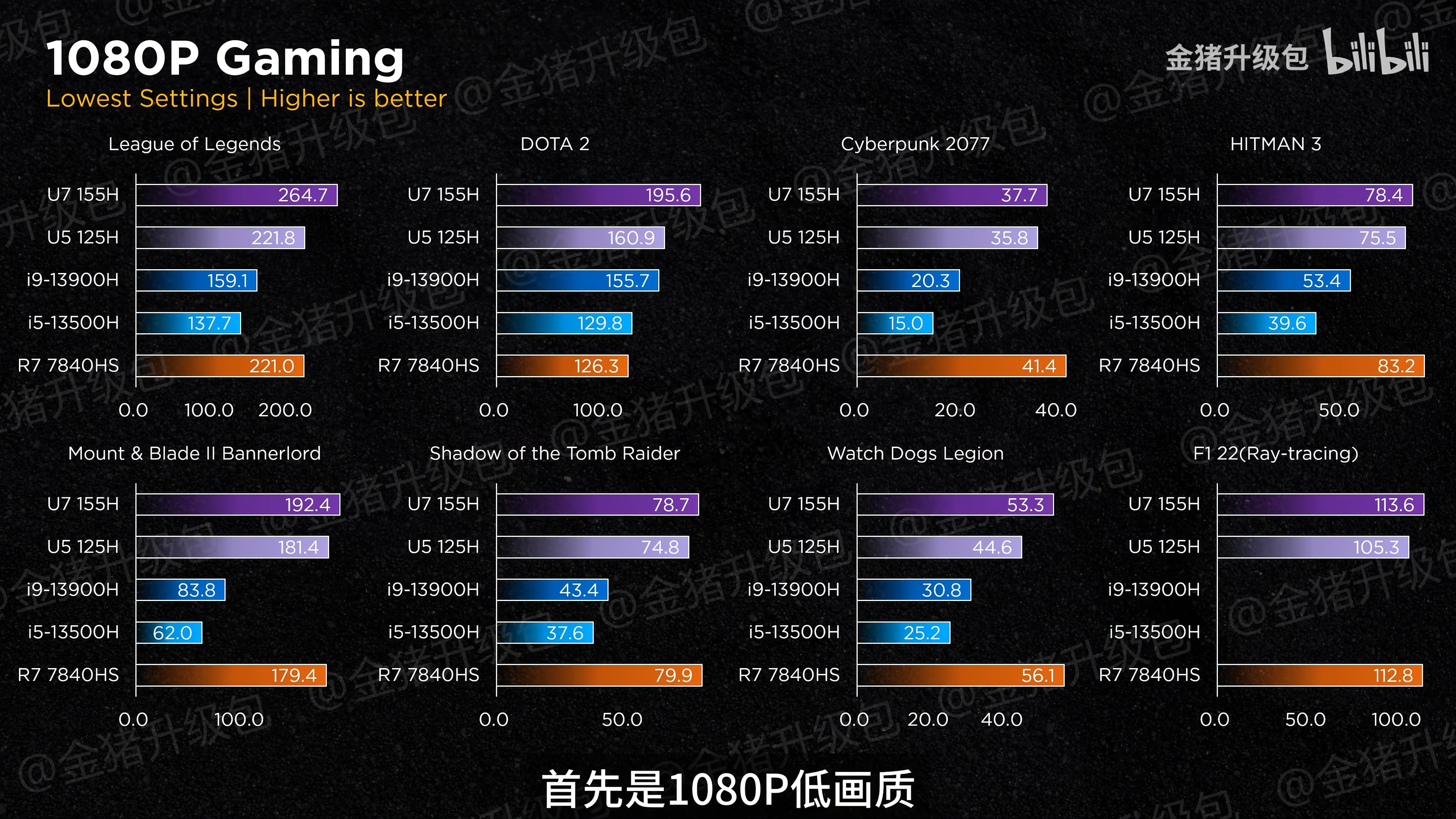 Intel Arc iGPU auf Meteor Lake-CPUs bieten wettbewerbsfähige Gaming-Leistung im Vergleich zu AMD RDNA 3 iGPUs 3