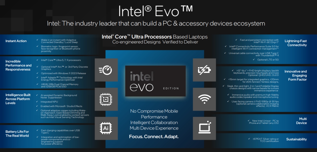Anforderungen für die Intel Evo Edition-Zertifizierung