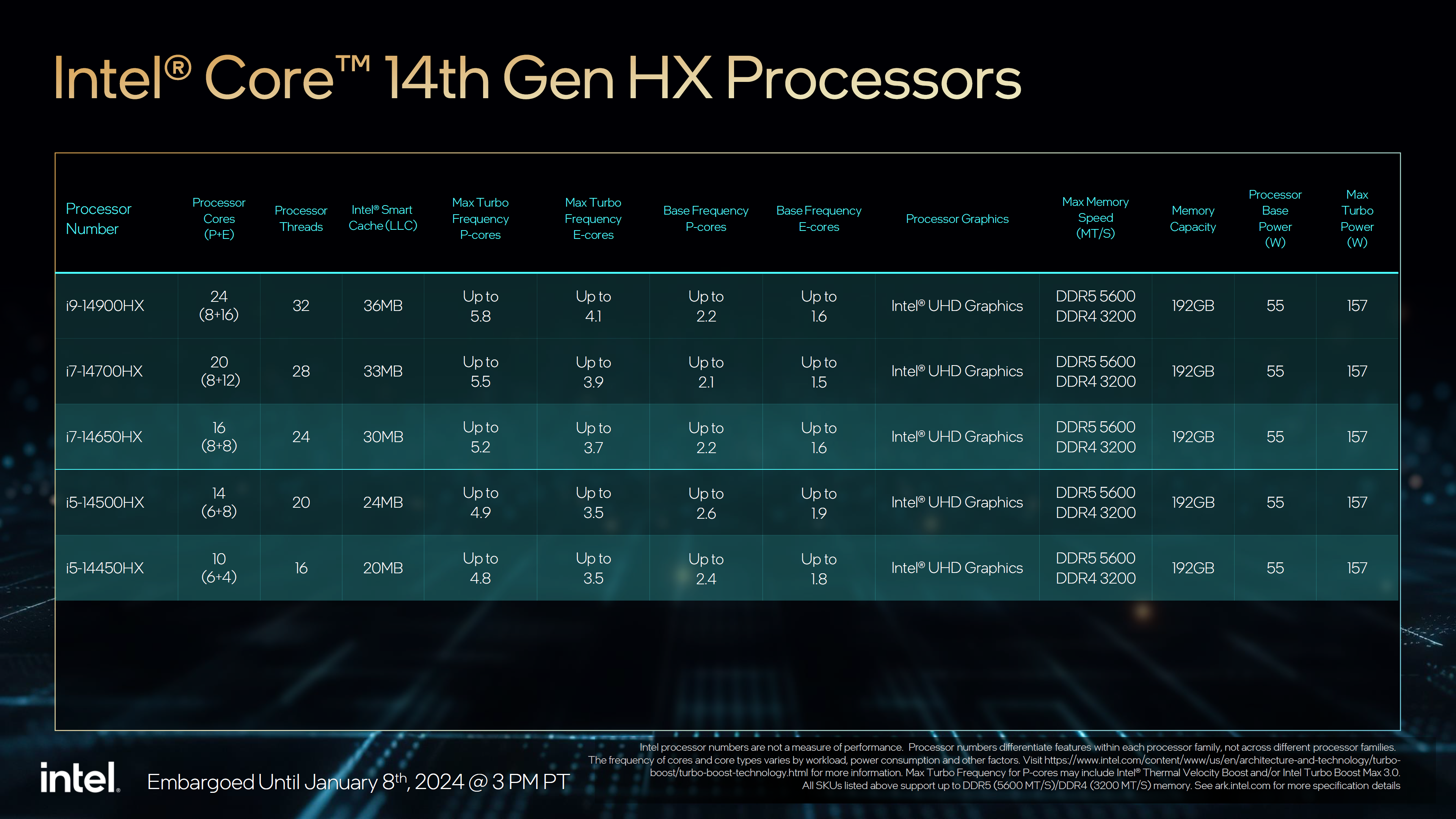 Intel Raptor Lake-HX-CPUs der 14. Generation bringen 24 Kerne und 5,8-GHz-Takte in Gaming-Laptops, Core-Serie 1 erhält 15-W-SKUs 3