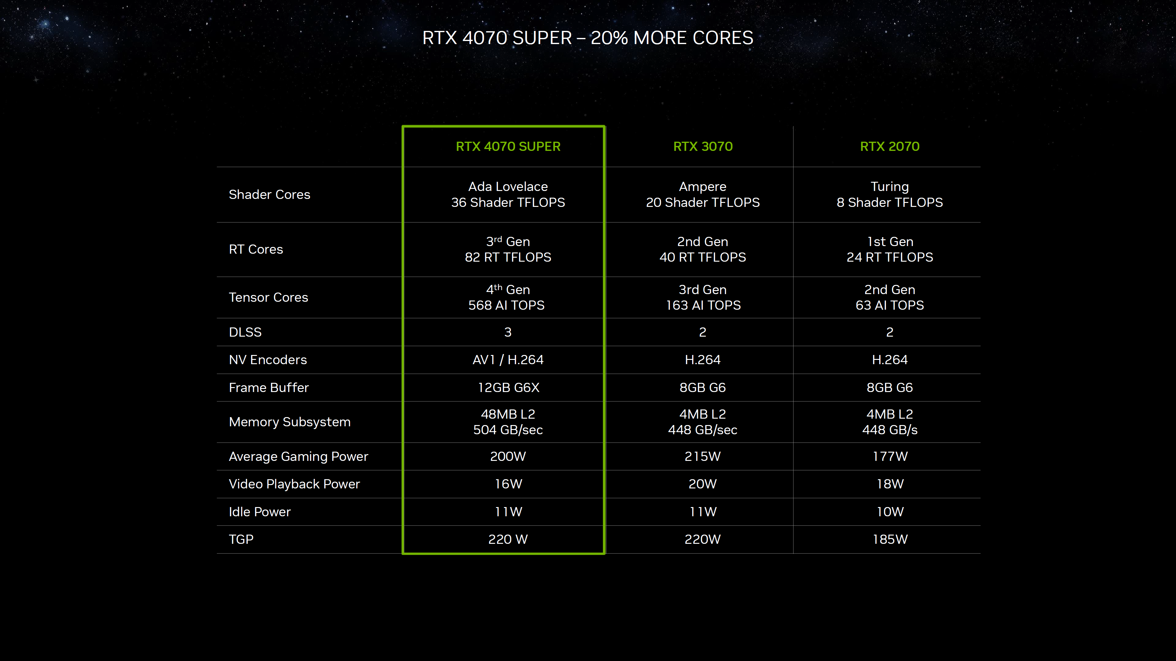 NVIDIA GeForce RTX 4070 SUPER GPU verfügt bestätigt über volle 48 MB L2-Cache auf AD104 Chip 2