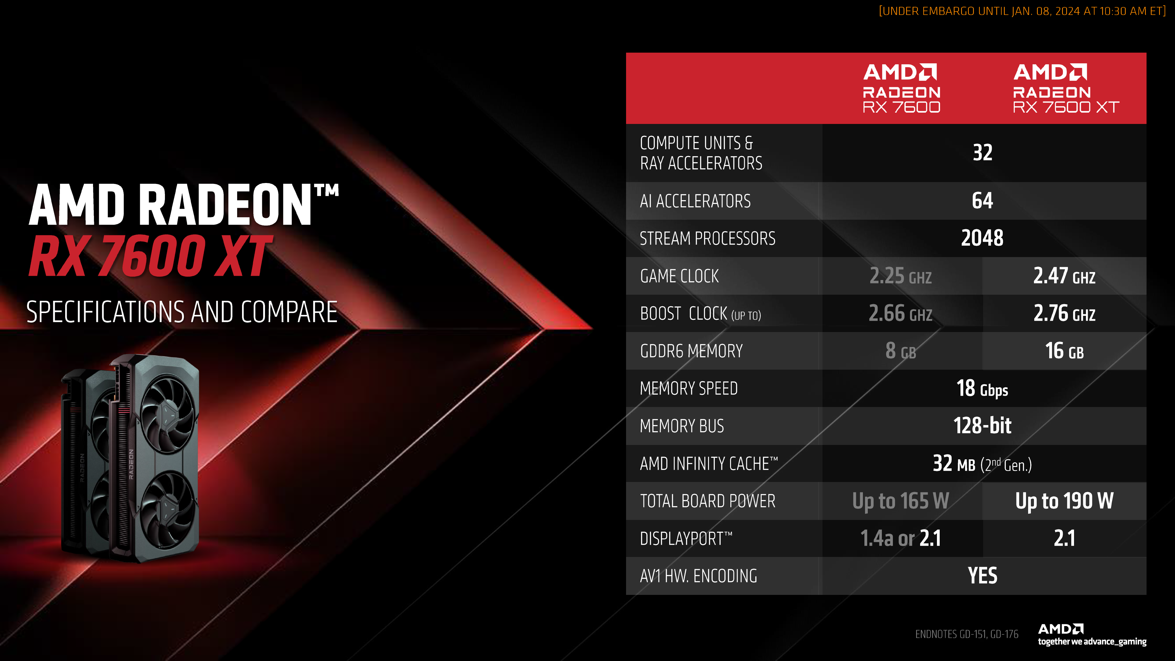 AMD Radeon RX 7600 XT 16 GB GPU vorgestellt: Schnellerer 2048 Core RDNA 3 Chip, doppelt so viel VRAM wie RTX 4060 für 329 $ 3