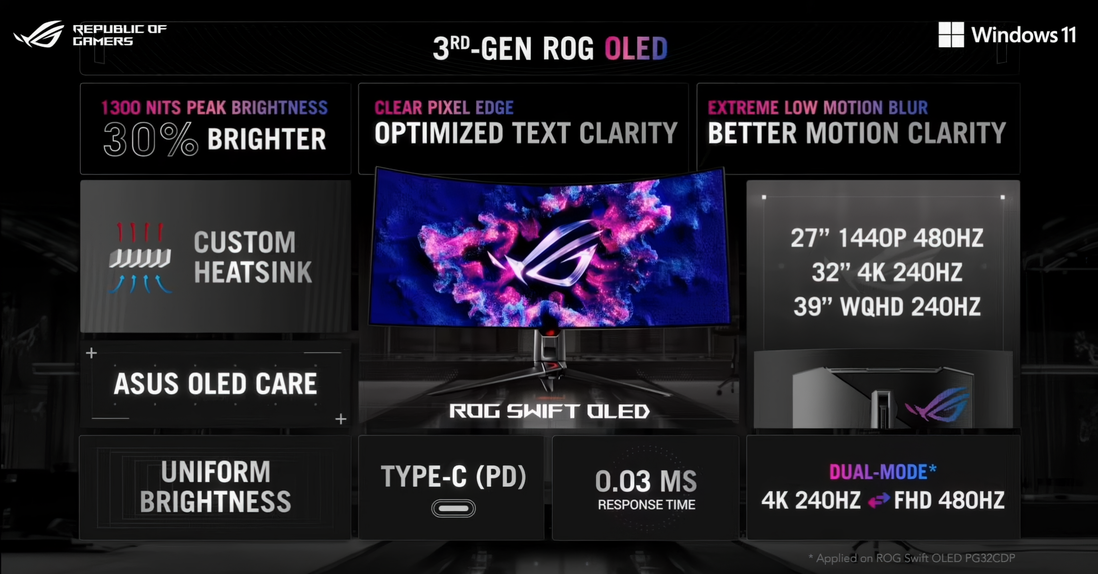 ASUS stellt ROG SWIFT OLED 2024 Gaming-Monitor-Lineup vor: QD-OLED, 32-Zoll 4K Flat, Dual-Mode-Technologie und mehr 2