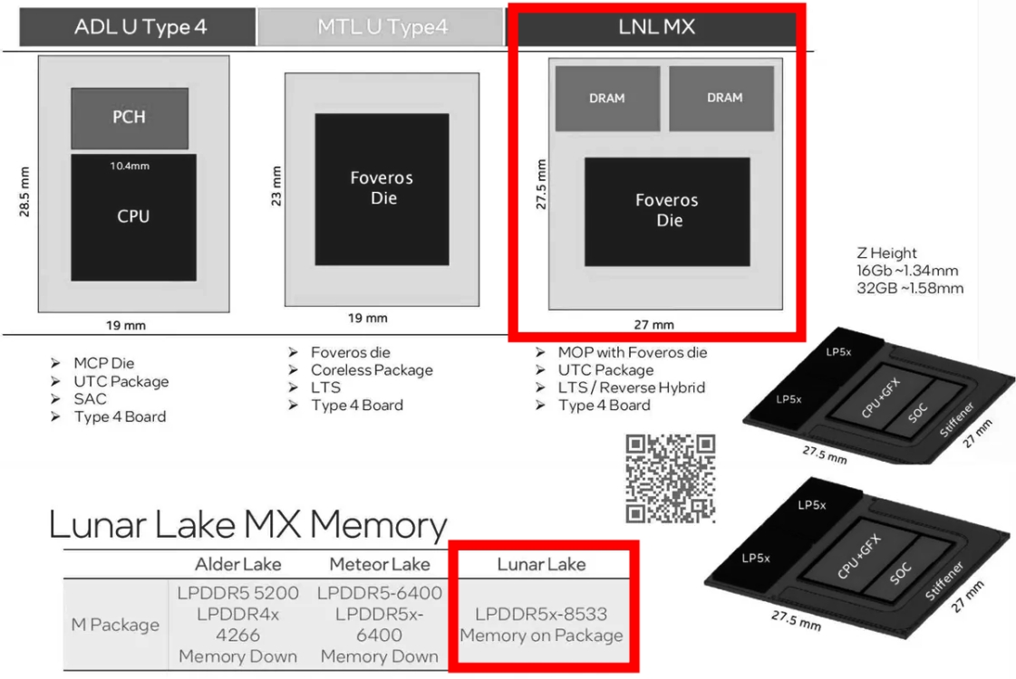 Intel integrierter LPDDR5x-Speicher für die Lunar-Lake-Prozessorarchitektur