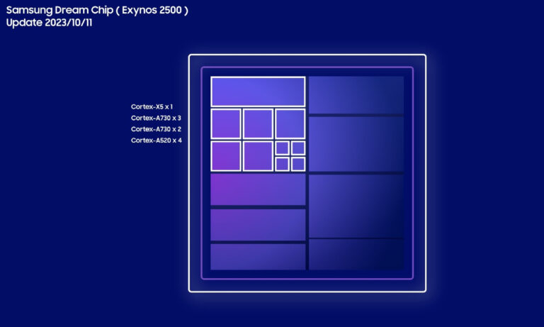 Technische Daten des Samsung Exynos 2500 online durchgesickert