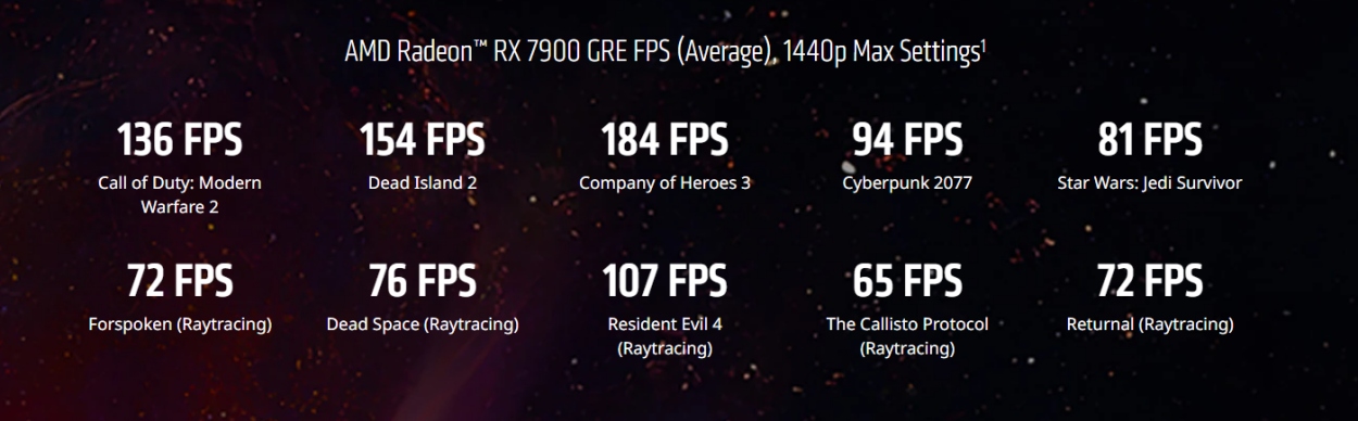 Benchmarks für die Spieleleistung der neuen Radeon RX 7900 Gre-Grafikkarte mit maximalen Einstellungen von 1440p