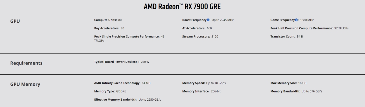 Technische Daten der AMD Radeon RX 7900 GRE-Grafikkarte
