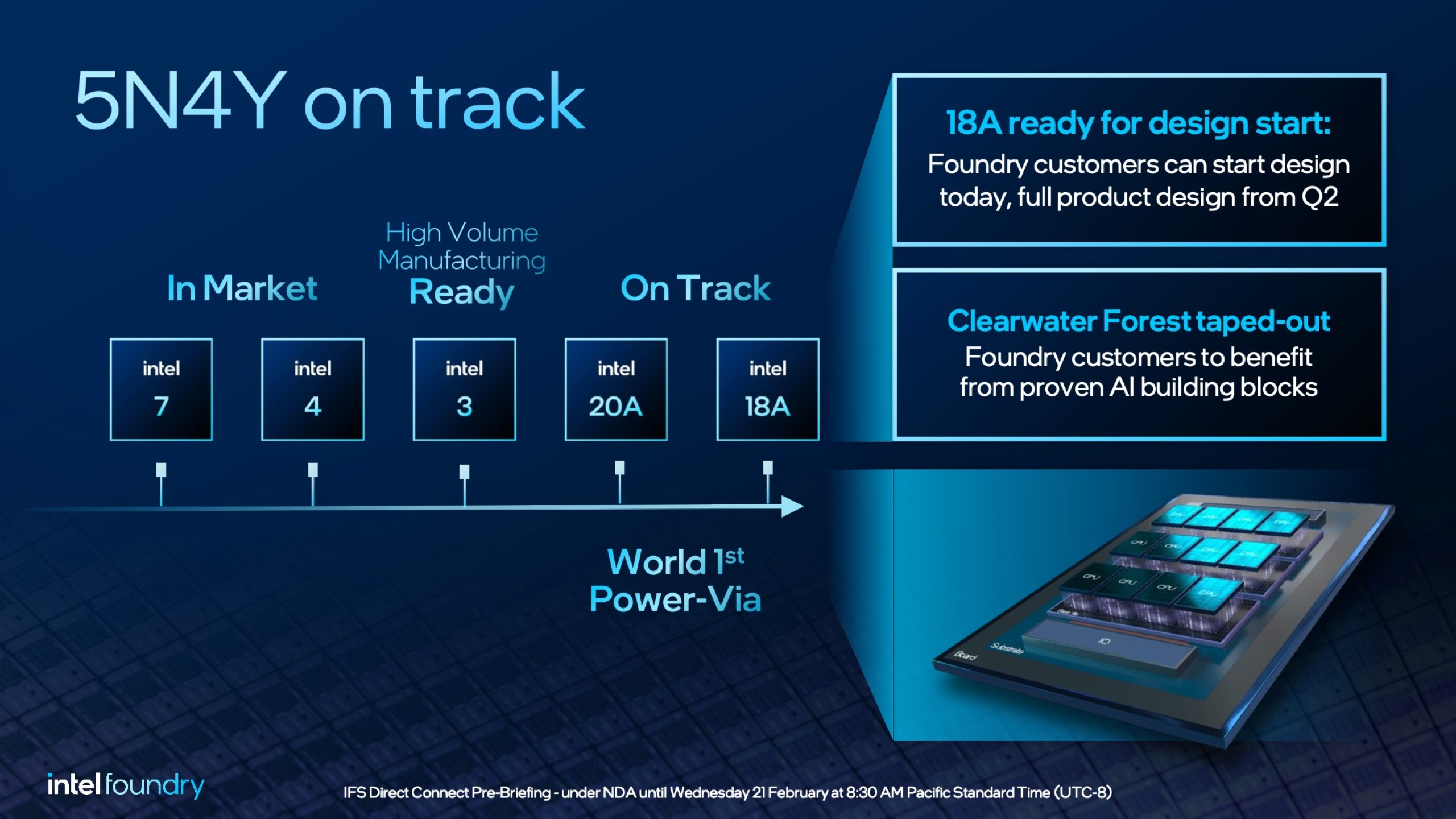 Intel fügt 14A-Prozessknoten zu seiner Roadmap hinzu, Aktualisierungen für 18A- und Intel 3-Knoten werden auf der IFS Direct 3 vorgestellt