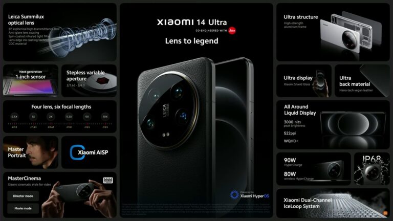 Xiaomi 14 Ultra mit leistungsstarken Kameras weltweit eingeführt