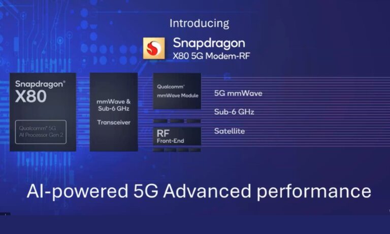 Qualcomm Snapdragon X80 5G-Modem auf dem MWC 2024 vorgestellt
