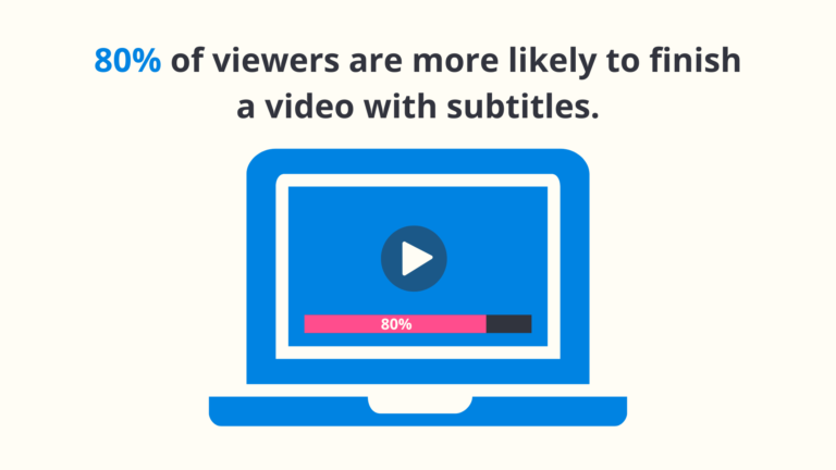 80 % der Menschen bevorzugen Videountertitel.  Hier erfahren Sie, wie sie sich auf das Engagement auswirken.