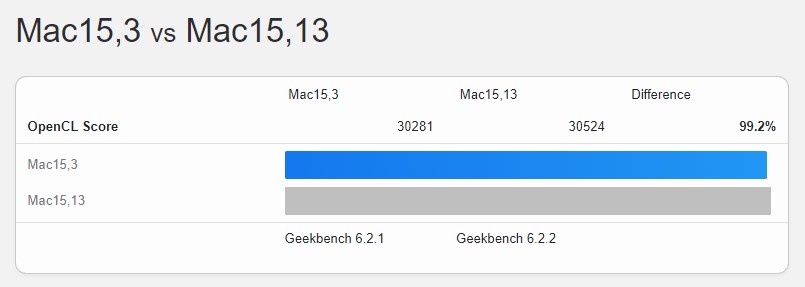M3 MacBook Pro Geekbench OpenCL punktet