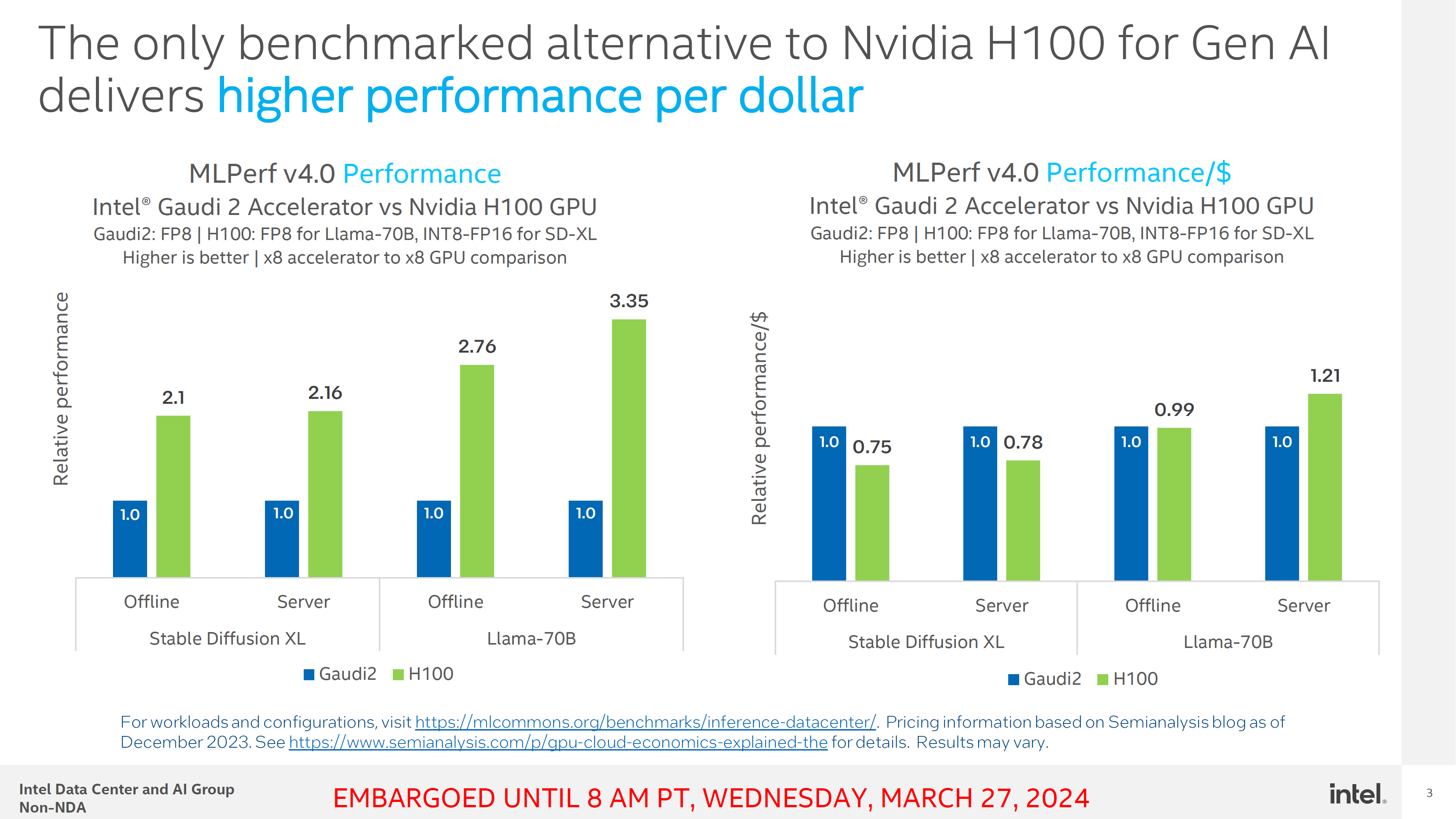 Intel Gaudi 2-Beschleuniger zeigen wettbewerbsfähige Leistung pro Dollar gegenüber NVIDIA H100 in MLPerf 4.0 GenAI Benchmarks 3