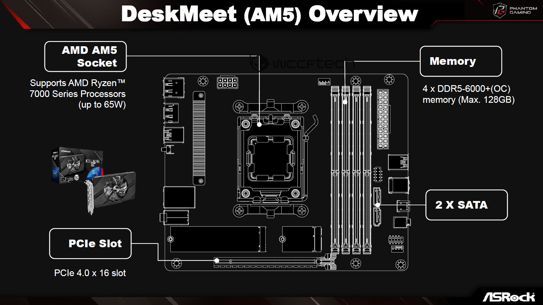 ASRock bringt DeskMeet X600-PCs auf den Markt, PCH-freies Motherboard mit AMD Ryzen 8000- und 7000-CPU-Unterstützung 2