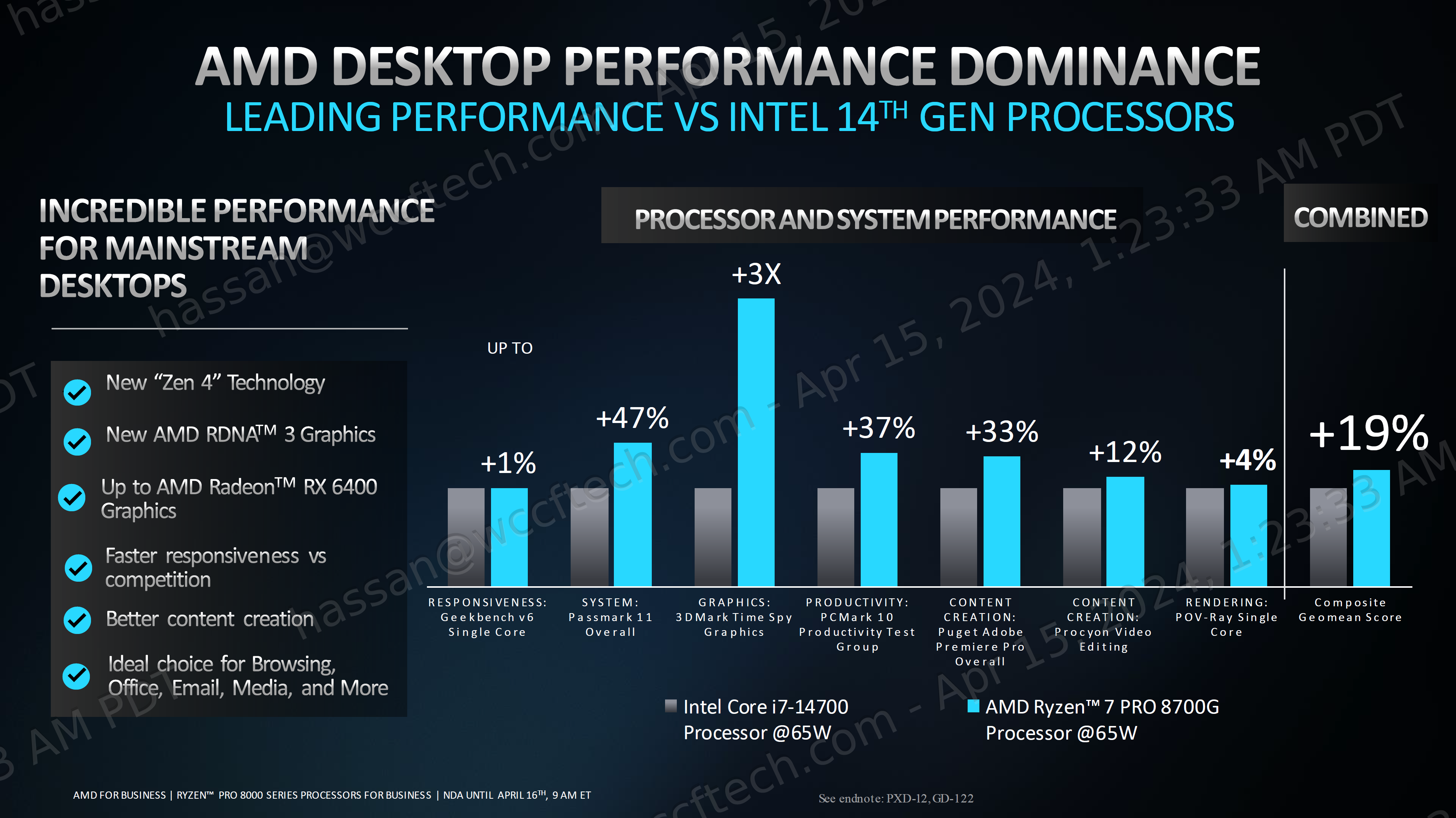 AMD bringt Ryzen PRO 8000 Desktop-APUs auf den Markt und verschafft Unternehmen damit eine führende Rolle in den Bereichen Grafik und KI 3