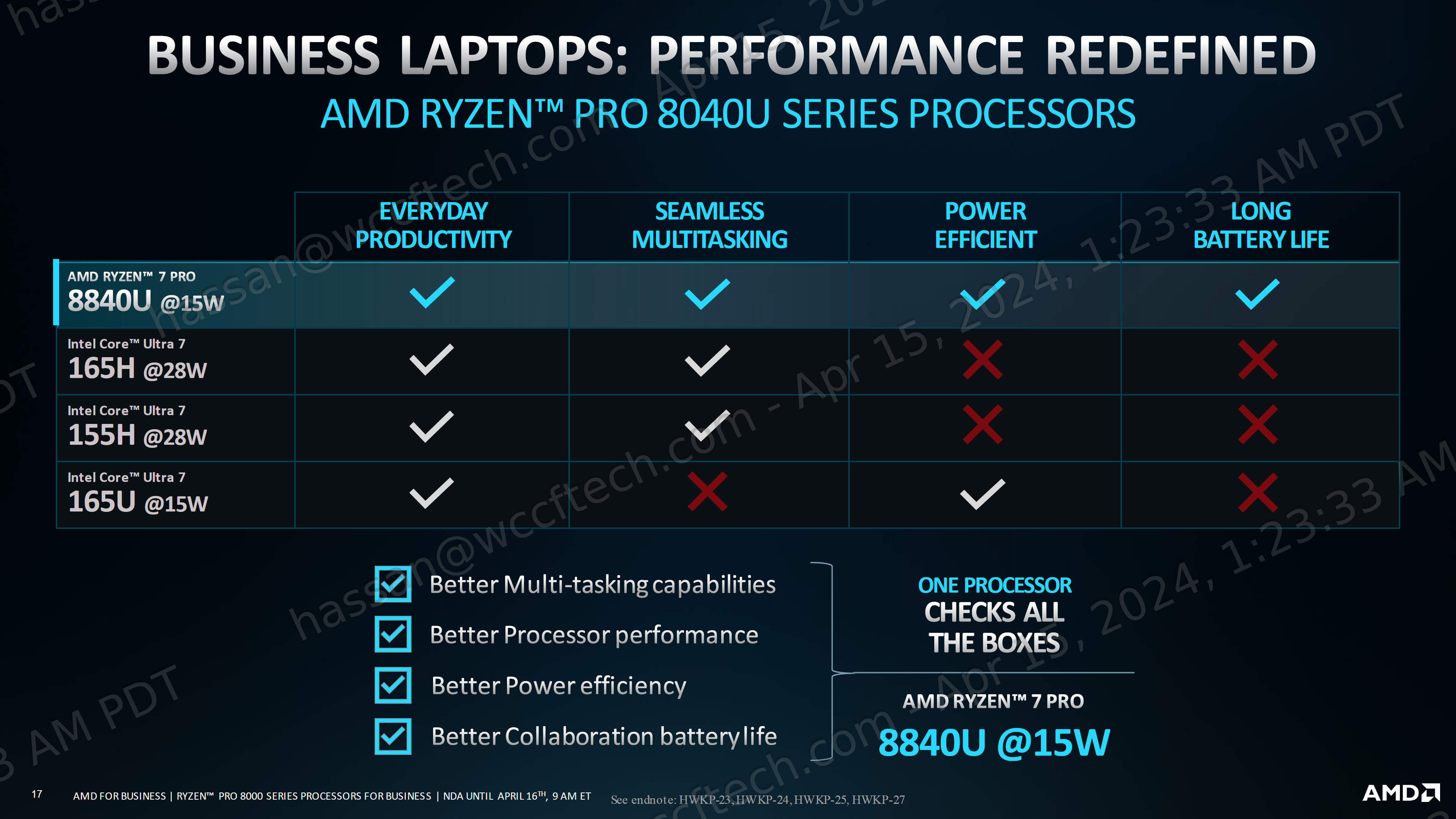 AMD kritisiert Intels Core Ultra vPRO-CPUs mit Ryzen PRO 8040-APUs: Alles schneller bei gleicher TDP 45