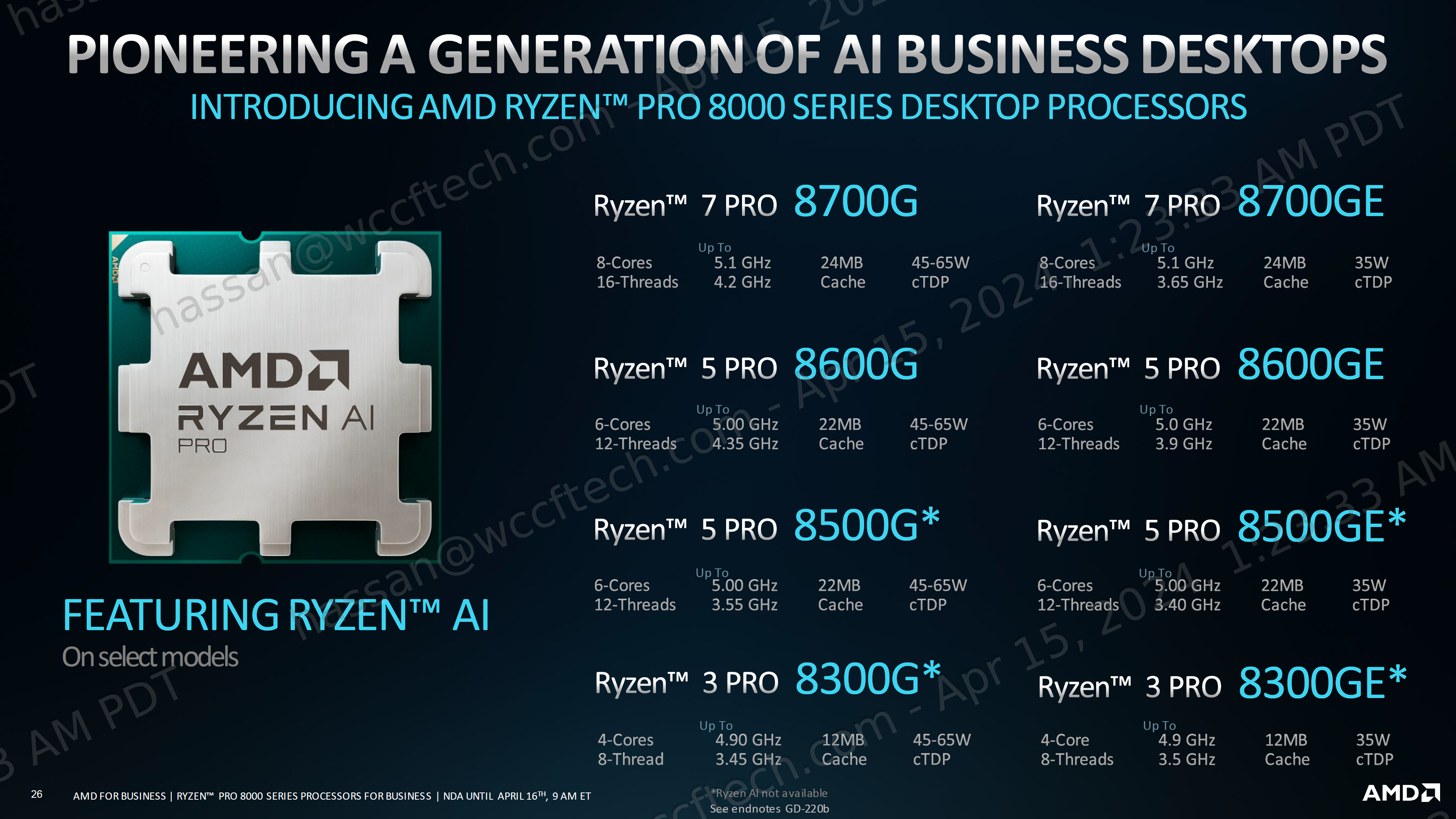 AMD bringt Ryzen PRO 8000 Desktop-APUs auf den Markt und verschafft Unternehmen damit eine führende Rolle im Bereich Grafik und KI 2
